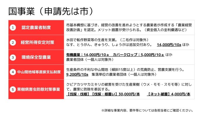国事業(申請先は市)