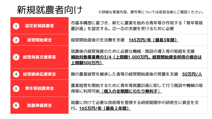 新規就農者向け